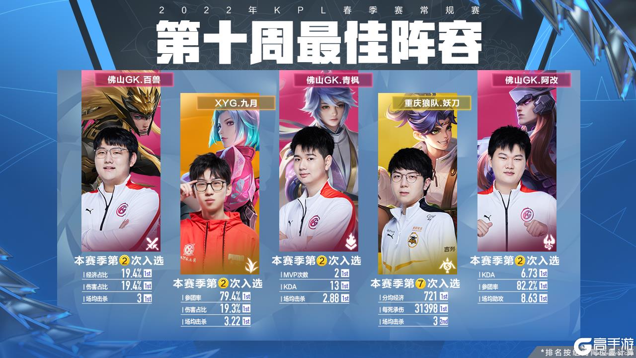 数显著增加 数显著增加
