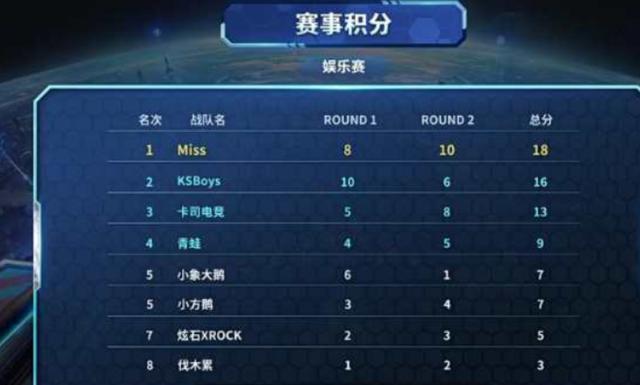 蔚山现代与